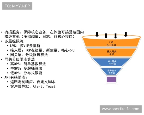 凯发客户端安全稳定的登录体验保障方案全面解析