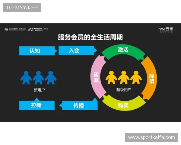 凯发滚球盘客户服务体系详解确保玩家在使用过程中获得及时帮助
