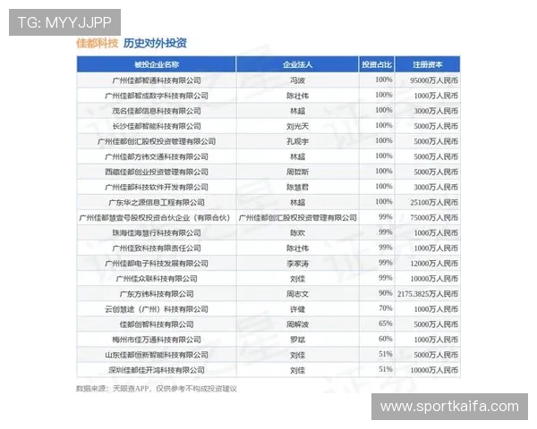 深入分析凯发集团旗下公司名单,探索其在娱乐、投资等领域的战略布局 深入分析凯发集团旗下公司名单,探索其在娱乐、投资等领域的战略布局